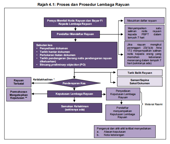 proses_prosedur_lr.jpeg